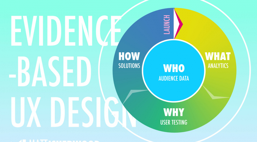 Evidence based UX design